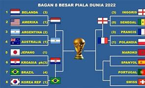 Berapakah Jumlah Negara Peserta Piala Dunia Tahun 2022