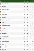 Klasemen Liga Jerman Hari Ini